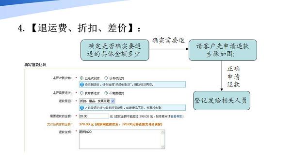 [樂天原創(chuàng)]如何進(jìn)行有效的客服管理?客服全方位管理方案[已封貼]